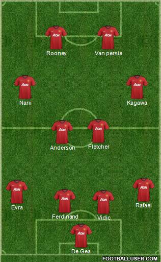 Manchester United Formation 2012