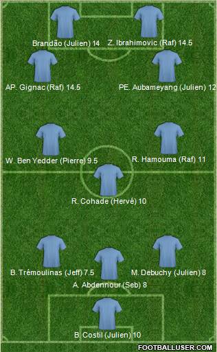 Dream Team Formation 2012