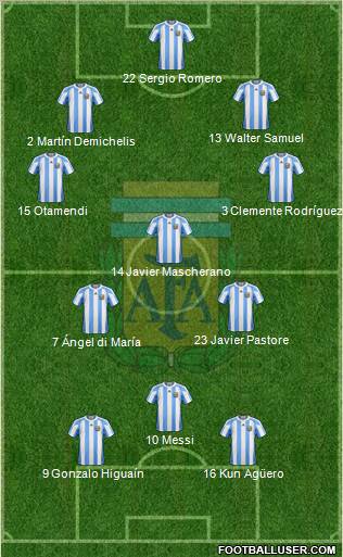 Argentina Formation 2012