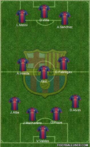 F.C. Barcelona Formation 2012
