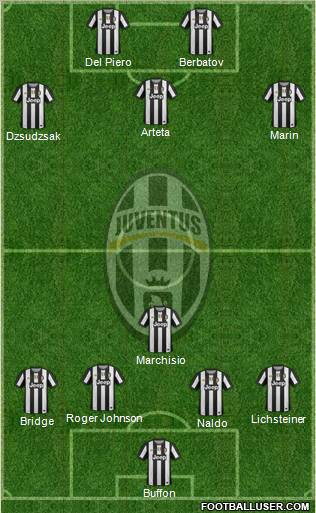 Juventus Formation 2012