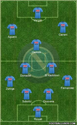 Napoli Formation 2012