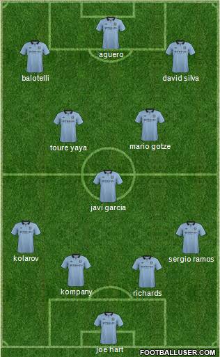 Manchester City Formation 2012