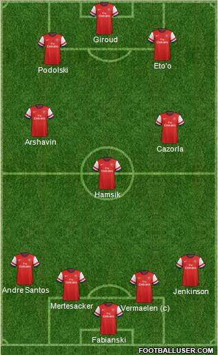 Arsenal Formation 2012