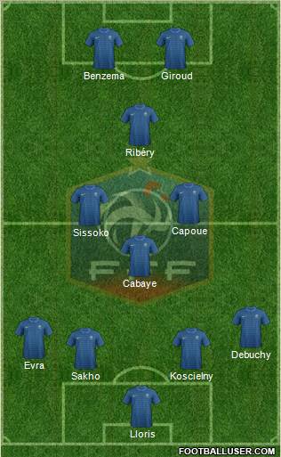 France Formation 2012