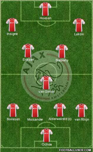 AFC Ajax Formation 2012