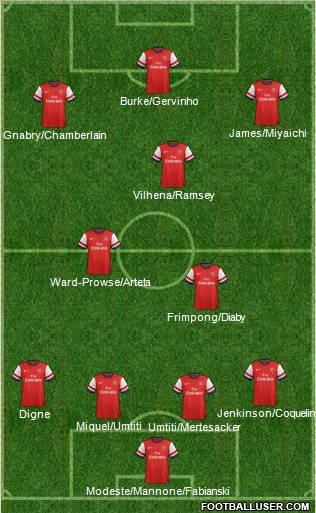 Arsenal Formation 2012