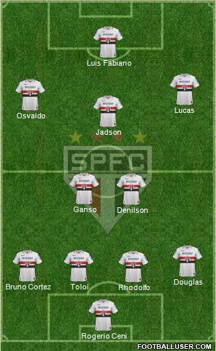 São Paulo FC Formation 2012