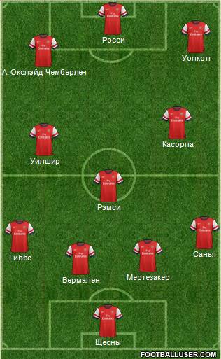 Arsenal Formation 2012