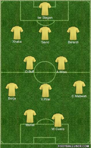 Fifa Team Formation 2012