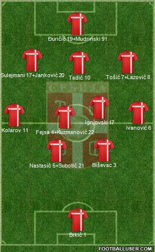 Serbia Formation 2012