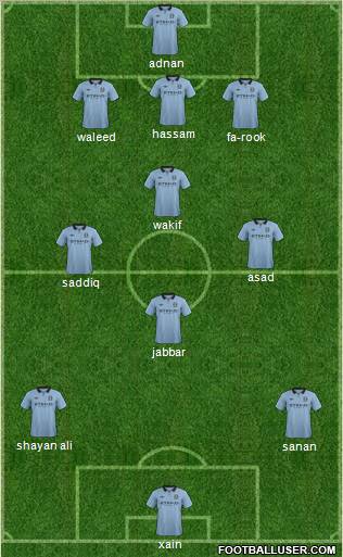 Manchester City Formation 2012