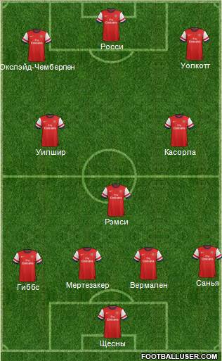 Arsenal Formation 2012