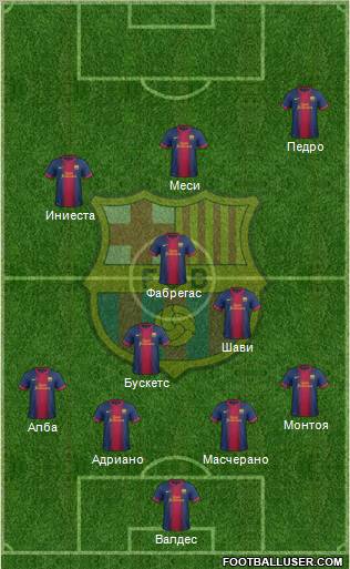 F.C. Barcelona Formation 2012