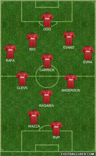 Manchester United Formation 2012