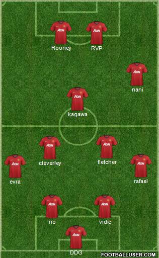 Manchester United Formation 2012