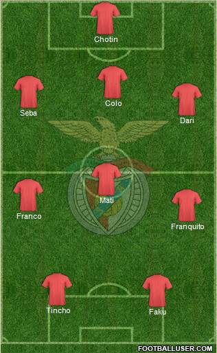 Sport Lisboa e Benfica - SAD Formation 2012
