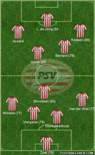 PSV Formation 2012