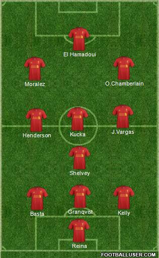 Liverpool Formation 2012