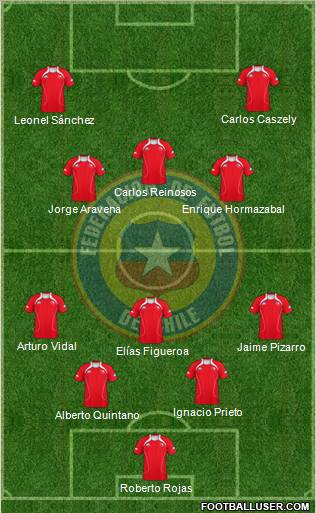 Chile Formation 2012