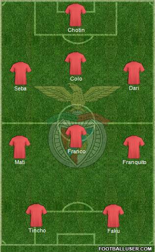 Sport Lisboa e Benfica - SAD Formation 2012