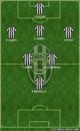 Juventus Formation 2012