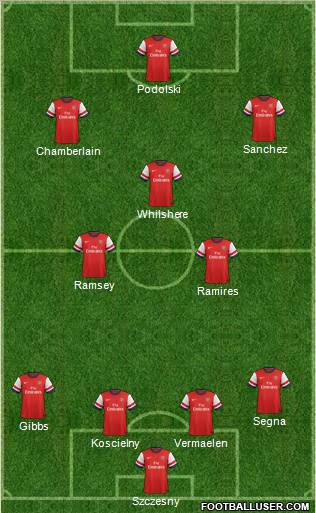 Arsenal Formation 2012