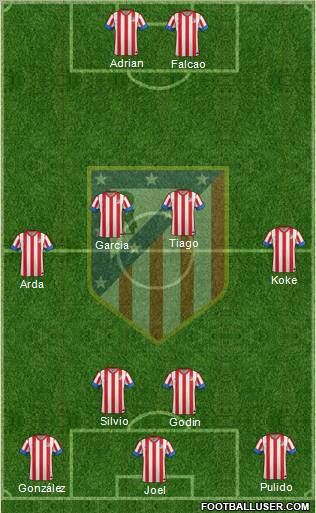 C. Atlético Madrid S.A.D. Formation 2012