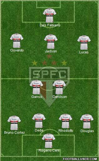 São Paulo FC Formation 2012