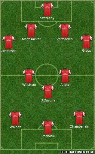Arsenal Formation 2012