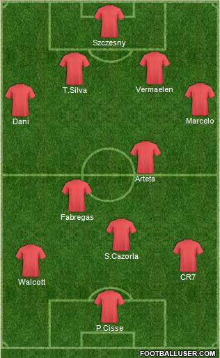 Champions League Team Formation 2012