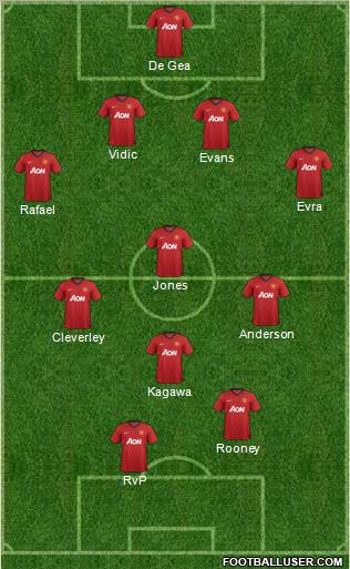 Manchester United Formation 2012