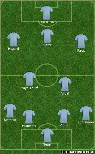 Dream Team Formation 2012