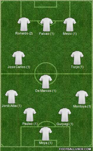 Dream Team Formation 2012