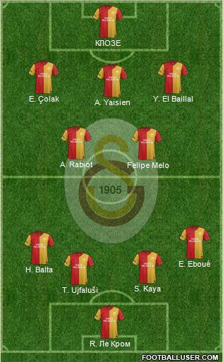 Galatasaray SK Formation 2012
