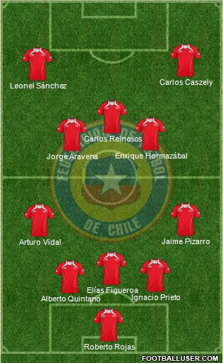 Chile Formation 2012