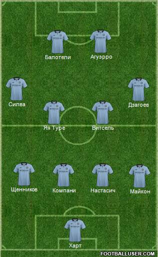 Manchester City Formation 2012