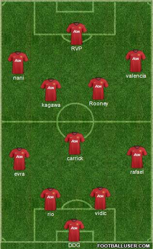 Manchester United Formation 2012