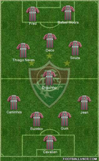 Fluminense FC Formation 2012