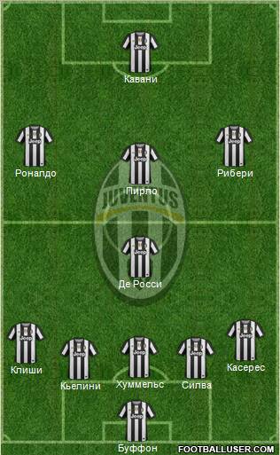 Juventus Formation 2012