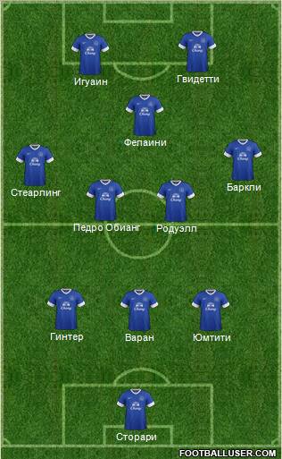 Everton Formation 2012