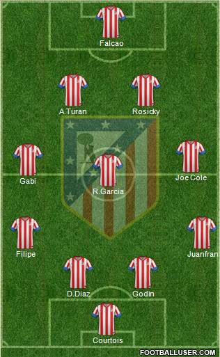 C. Atlético Madrid S.A.D. Formation 2012