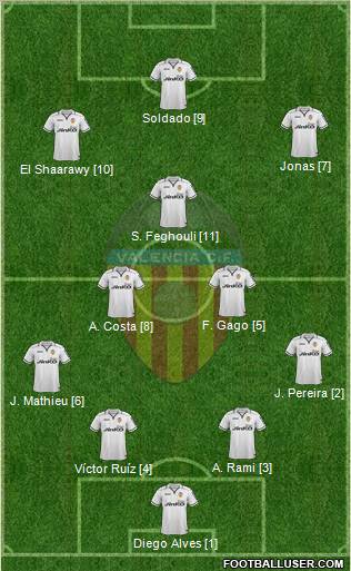 Valencia C.F., S.A.D. Formation 2012
