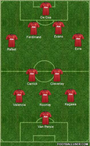 Manchester United Formation 2012