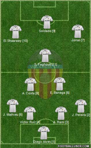 Valencia C.F., S.A.D. Formation 2012