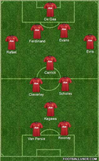Manchester United Formation 2012
