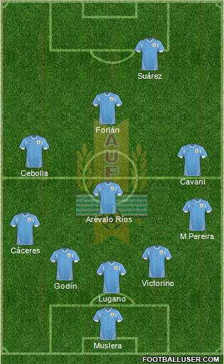 Uruguay Formation 2012