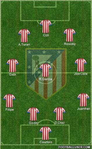 C. Atlético Madrid S.A.D. Formation 2012