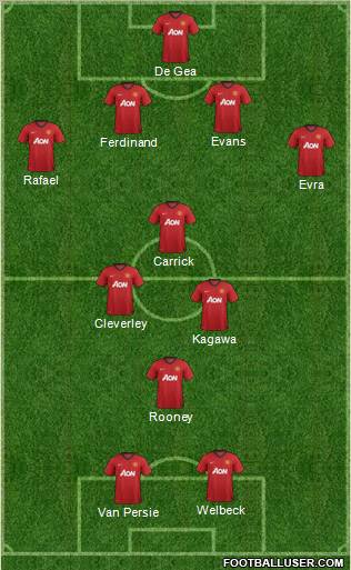 Manchester United Formation 2012