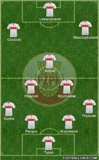 Poland Formation 2012